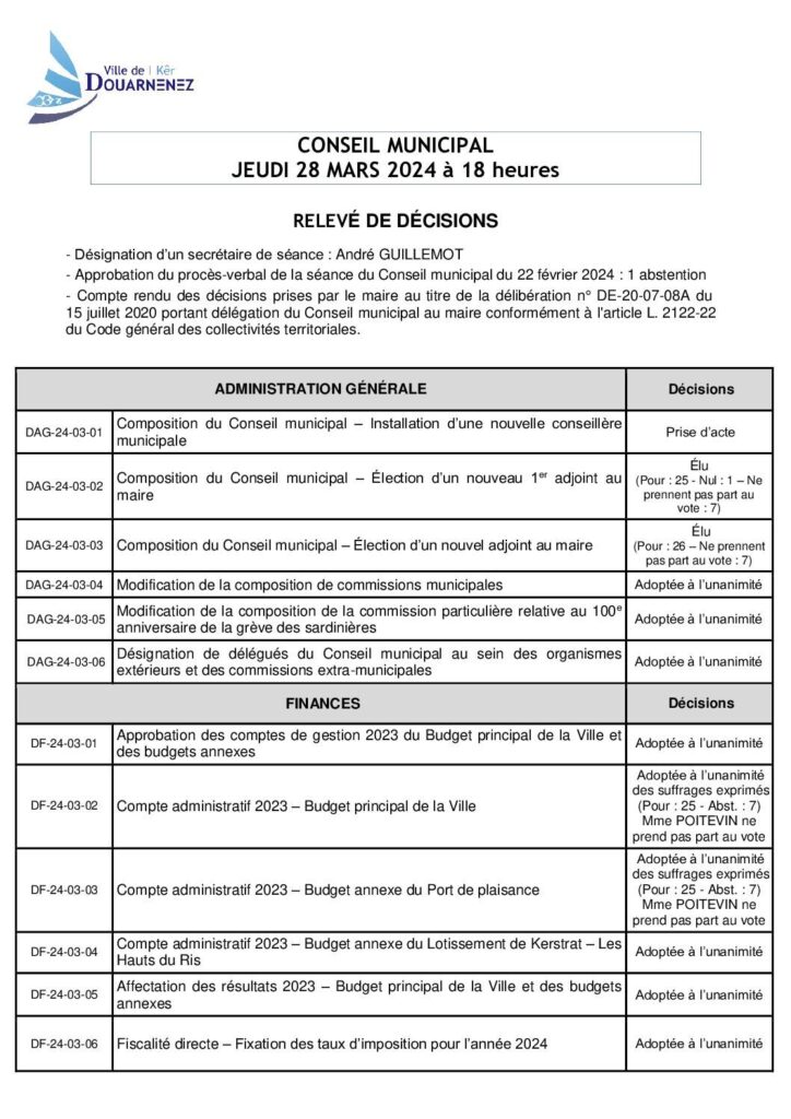 Image du document Conseil municipal du 28 mars 2024 – relevé des décisions